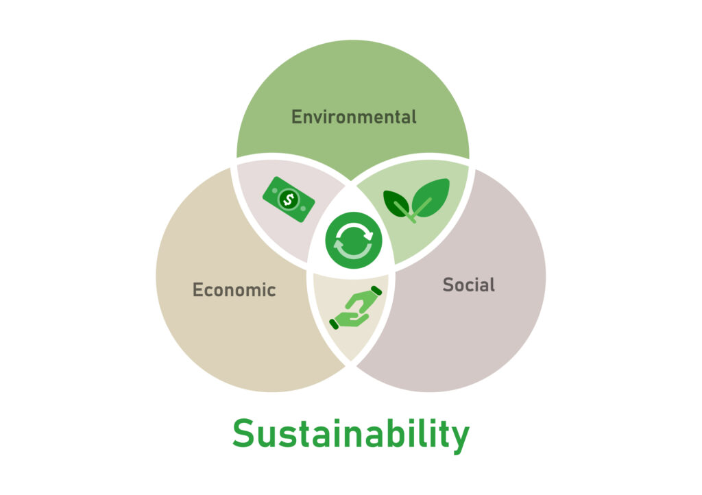 Sustainability — eco-friendly retail practices
